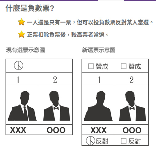 20260303_negativevote