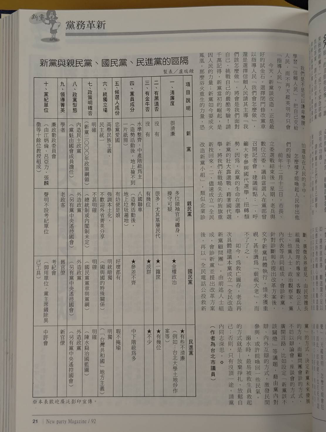 History2000_92_21
